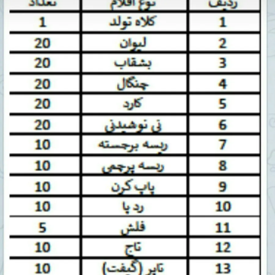 پک جشن تولد