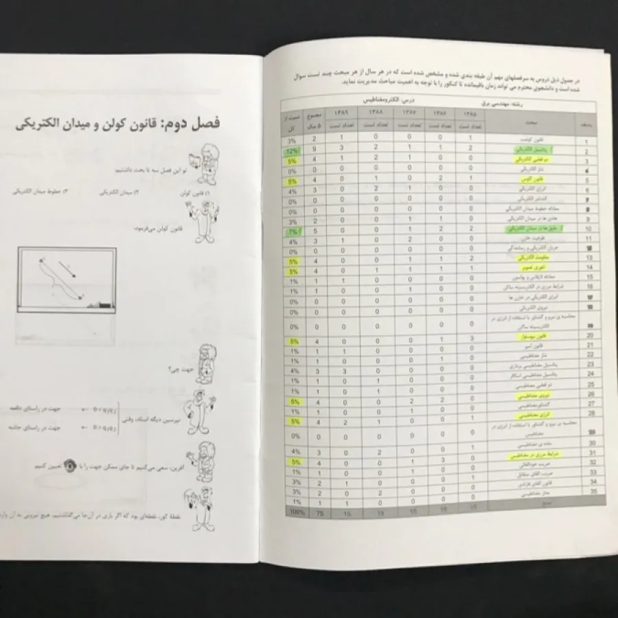 نکات کلیدی مهندسی برق